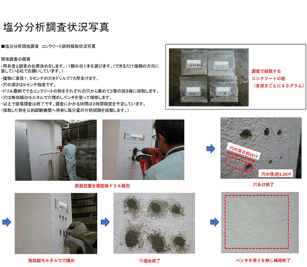 塩分分析調査状況写真