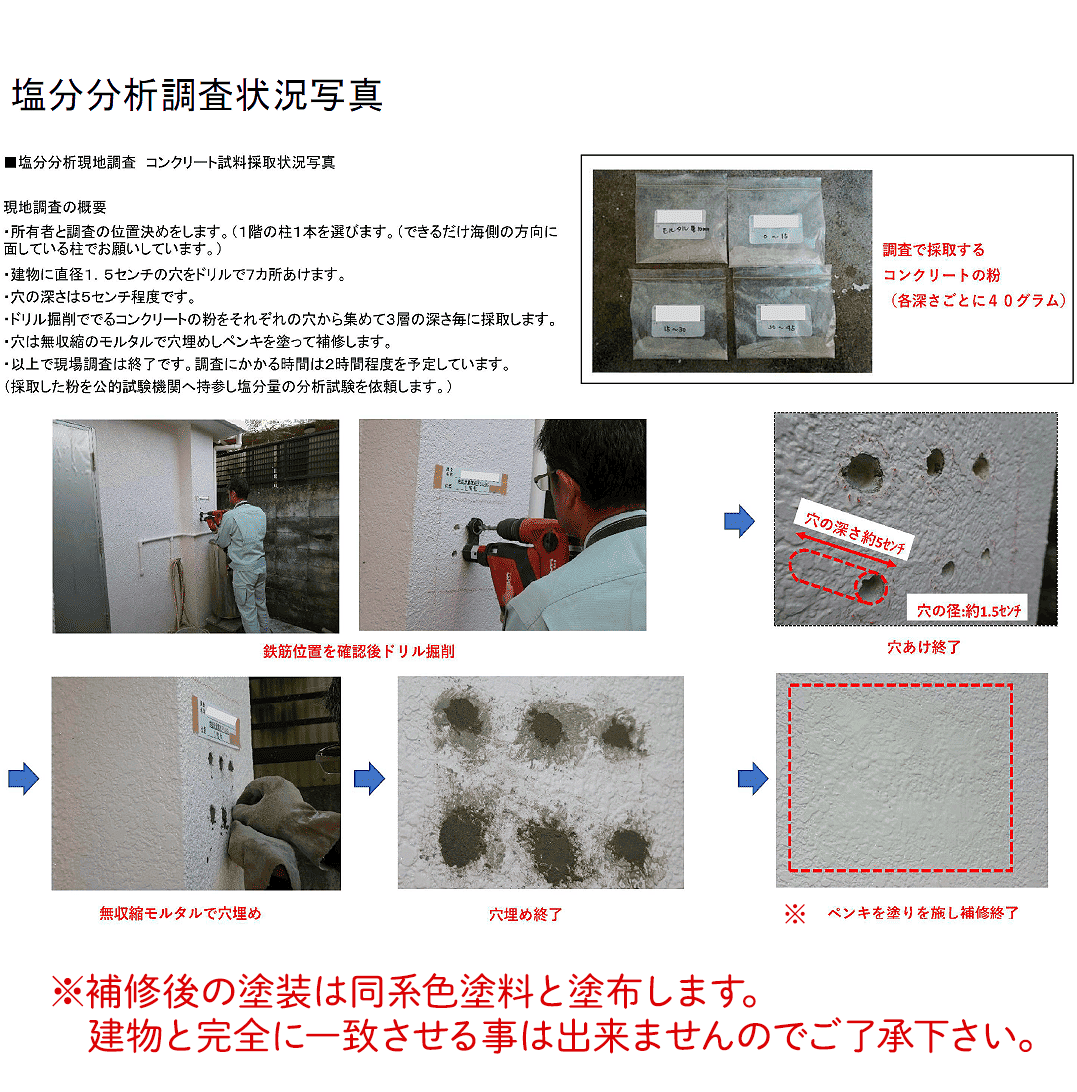 塩分分析調査状況写真